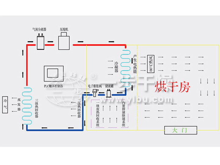 热泵烘干机